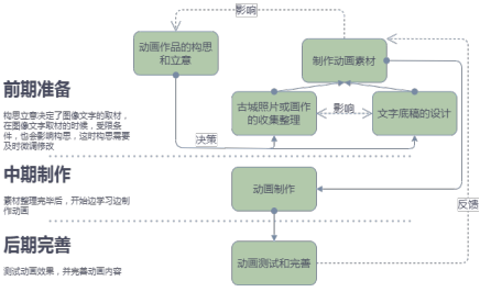 作业设计 (1)