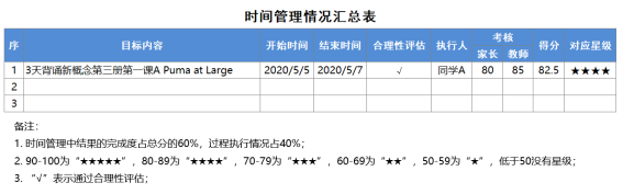 社交网站的手机截图  已生成高可信度的说明