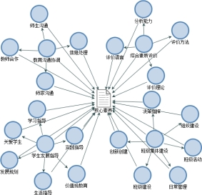 核心素养-项目图