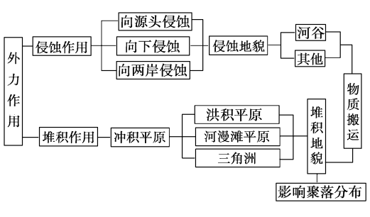 学科网(www.zxxk.com)--教育资源门户，提供试卷、教案、课件、论文、素材及各类教学资源下载，还有大量而丰富的教学相关资讯！