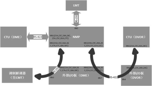 监控连接示意图