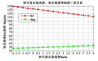 C:\Users\Administrator\Desktop\函数图.png函数图