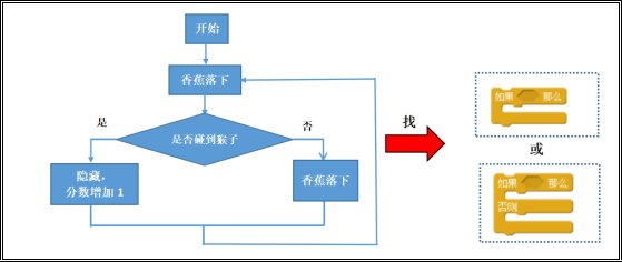 流程图