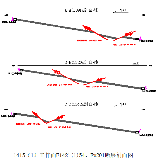 剖面1