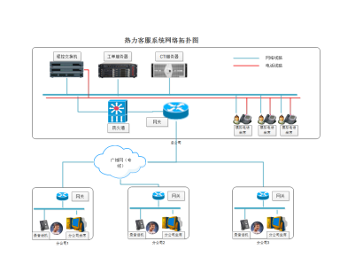 客服电话系统网络拓扑