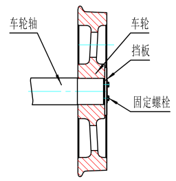 车轮前