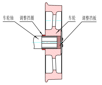 车轮后