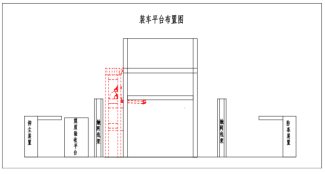 装车站屏幕布置图