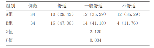 表格  描述已自动生成