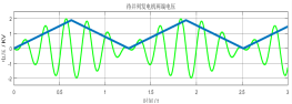 图表, 折线图  描述已自动生成