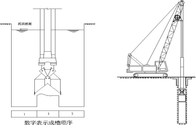 成槽顺序