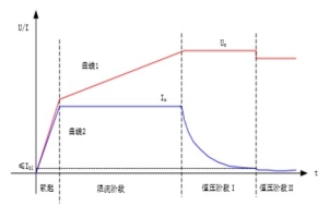 蓄电池