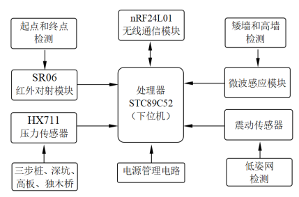 屏幕截图 2022-03-31 224009