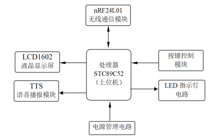 屏幕截图 2022-03-31 224445