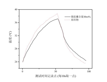 调温测试图30%