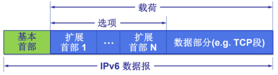 日程表  描述已自动生成