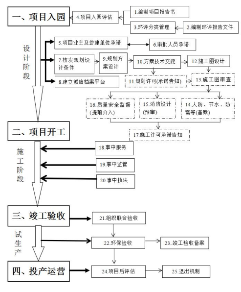 图示, 工程绘图  描述已自动生成