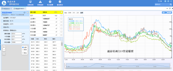 图形用户界面, 直方图  描述已自动生成