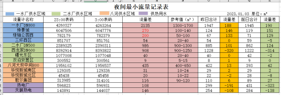 表格  描述已自动生成