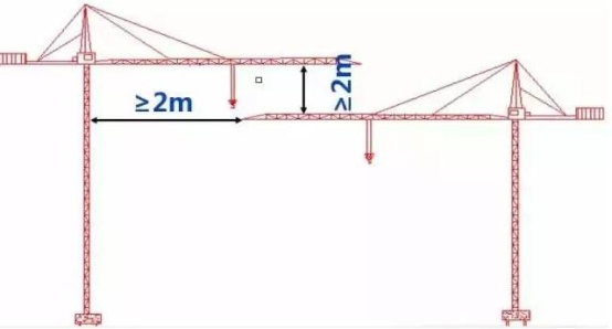 塔吊安全距离