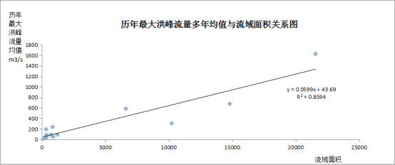 A graph with a line and numbers  Description automatically generated with medium confidence