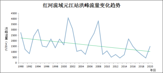 A graph with a line and a green line  Description automatically generated