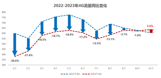 图表  描述已自动生成