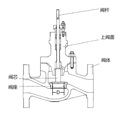 阀芯尺寸.png