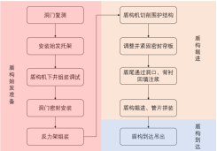 图示  描述已自动生成