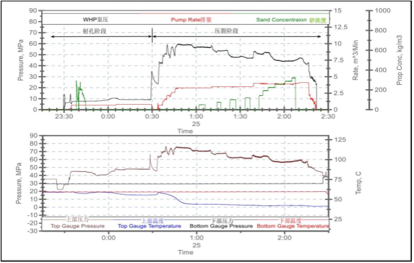 水力喷射FNHW5001井下温压数据分析_26