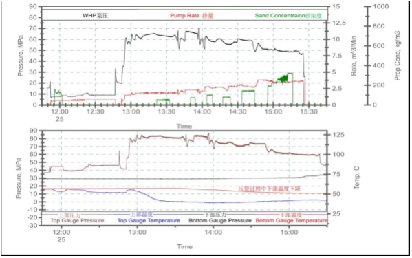 水力喷射FNHW5001井下温压数据分析_28
