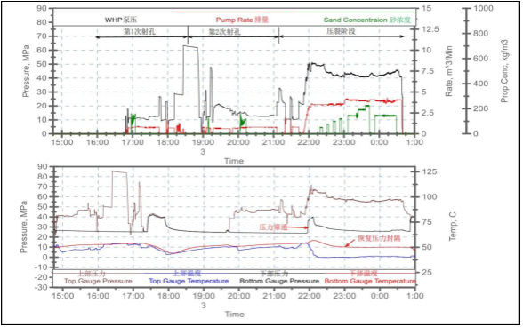 水力喷射FNHW5001井下温压数据分析_50