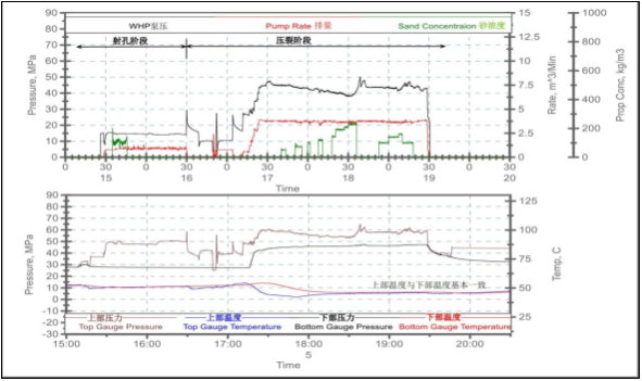 水力喷射FNHW5001井下温压数据分析_56