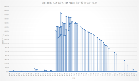 CRH380B-5659动车组5月8日