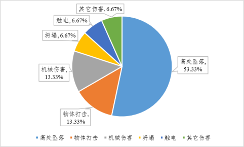 广东省建设监理协会网站