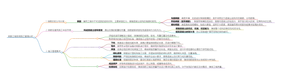 钢筋工程现场施工管理分析