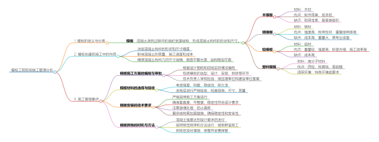 模板工程现场施工管理分析