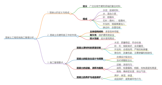 混凝土工程现场施工管理分析