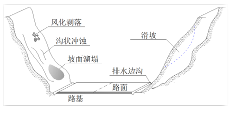 坍塌示意图.bmp