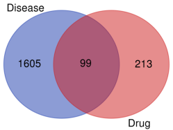 venn_result1719456268612547262