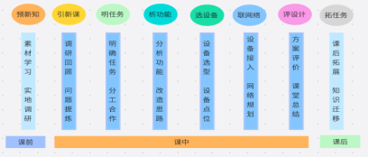 表格  描述已自动生成