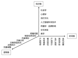 霍尔三维结构图