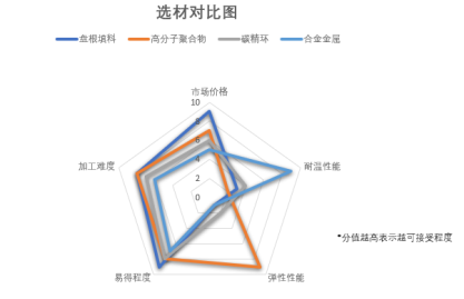 图表, 雷达图  描述已自动生成