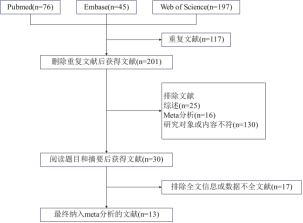 绘图1