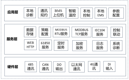 图示  描述已自动生成