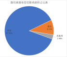 库尔勒机场隐性病害