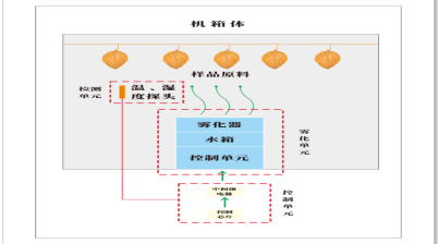 回潮机运行原理图