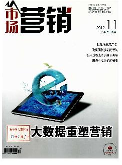 复印报刊资料：市场营销